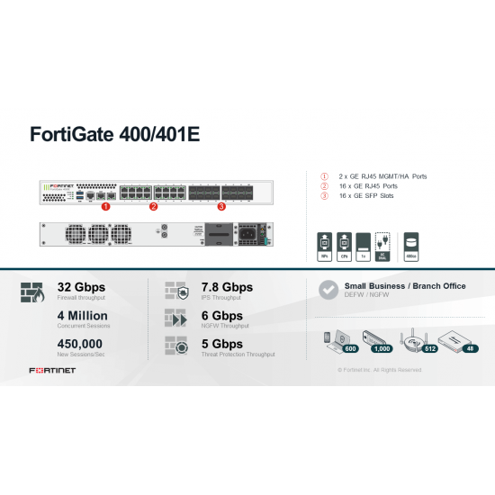 FORTINET FortiGate 400E