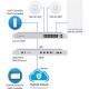 Ubiquiti UniFi AC SHD (UAP-AC-SHD) Ubiquiti UniFi AC SHD (UAP-AC-SHD)
