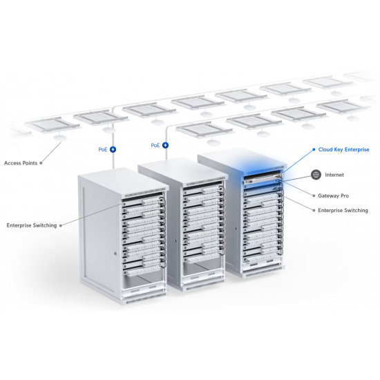 Ubiquiti  Cloud Key Enterprise (CK-Enterprise)