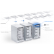 Ubiquiti  Cloud Key Enterprise (CK-Enterprise)