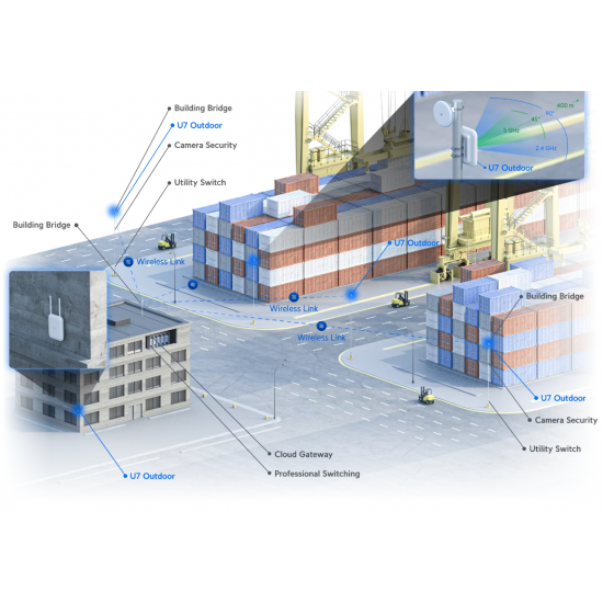 Ubiquiti U7 Outdoor (U7-Outdoor)