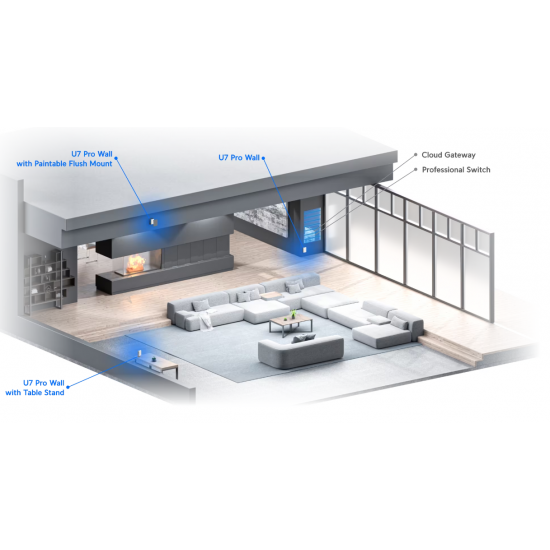Ubiquiti U7 Pro Wall (U7-Pro-Wall)