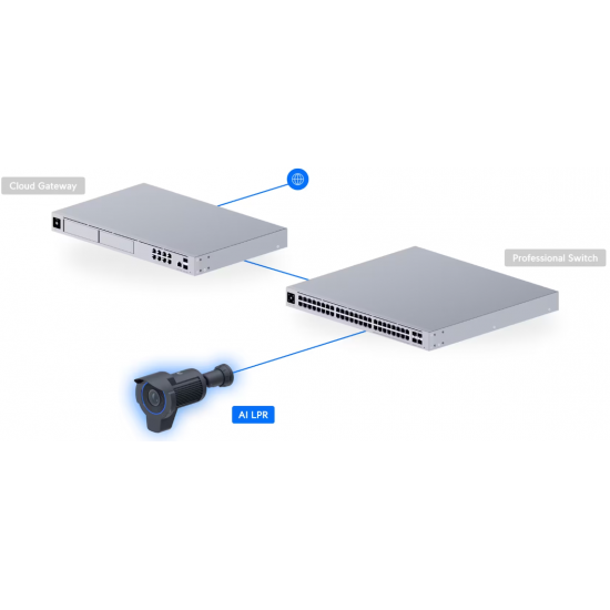 Ubiquiti Camera AI LPR (UVC-AI-LPR-B)