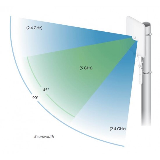 Ubiquiti UniFi Mesh Dual-Band (UMA-D) Ubiquiti UniFi Mesh Dual-Band (UMA-D)