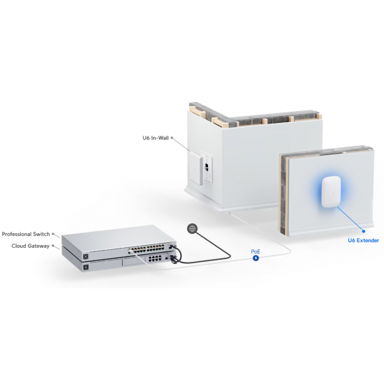 Ubiquiti UniFi 6 Extender (U6-Extender)
