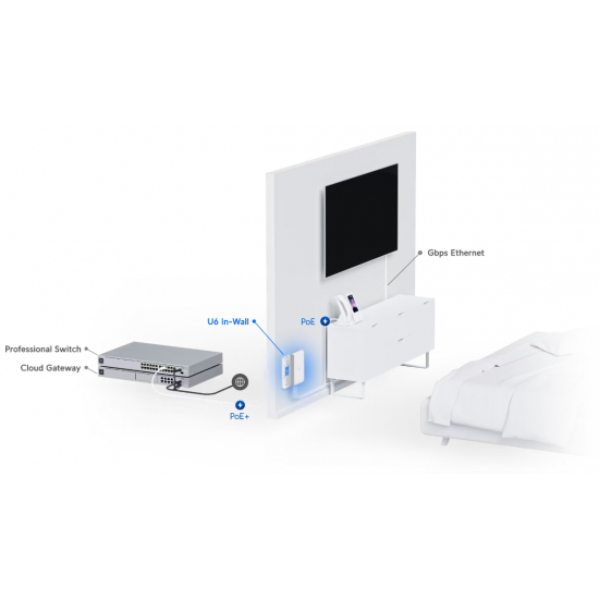 Ubiquiti UniFi 6 In-Wall (U6-IW)