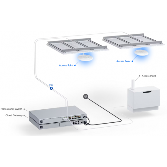 Ubiquiti UniFi 6 Lite Access Point (U6-Lite)