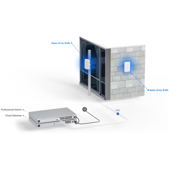 Ubiquiti Swiss Army Knife Ultra (UK-Ultra)