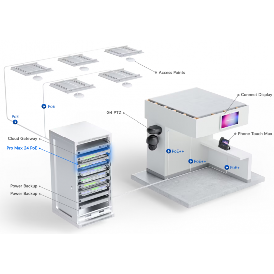 Ubiquiti UniFi Switch Pro Max 24 PoE (USW-Pro-Max-24-PoE)