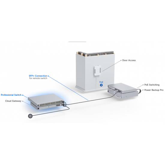 Ubiquiti UniFi Switch 24 PRO (USW-Pro-24)