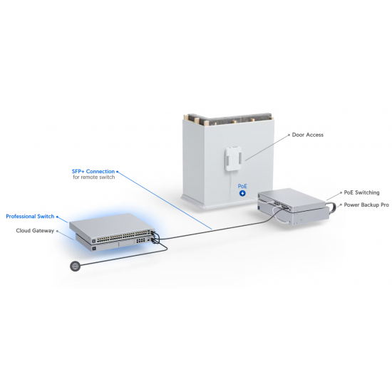 Ubiquiti UniFi Switch 48 PRO (USW-Pro-48)