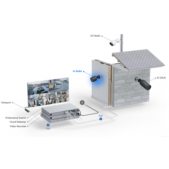 Ubiquiti UniFi Protect Camera AI Bullet (UVC-AI-Bullet)