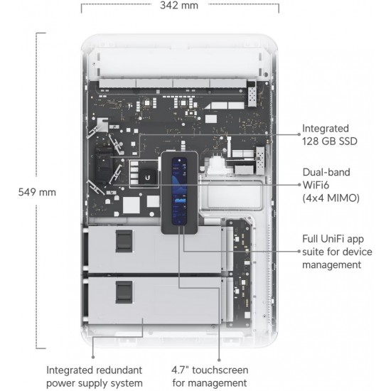 Ubiquiti UniFi Dream Wall (UDW)