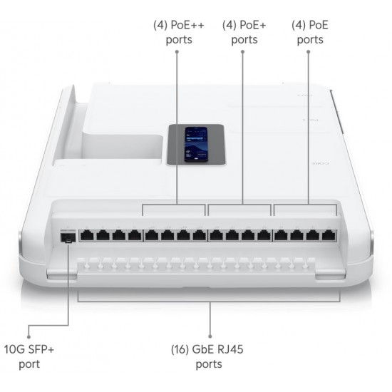 Ubiquiti UniFi Dream Wall (UDW)