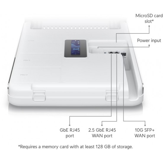 Ubiquiti UniFi Dream Wall (UDW)