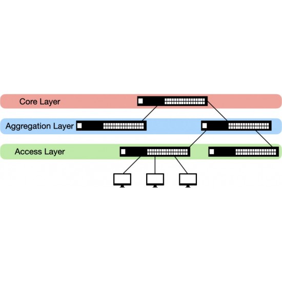 Ubiquiti UniFi Switch Aggregation (USW-Aggregation)