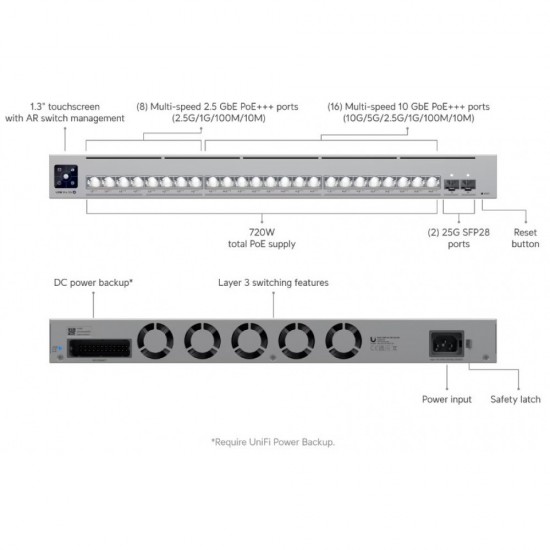 Ubiquiti UniFi Pro XG 24 PoE (USW-Pro-XG-24-PoE (720W))